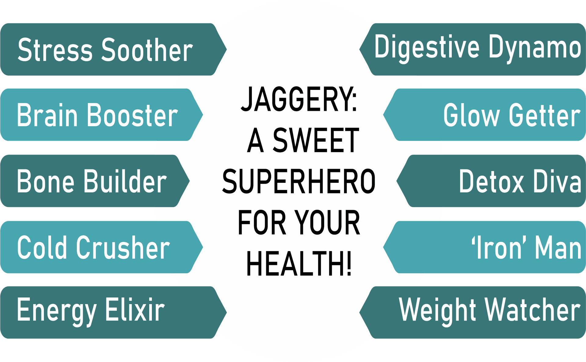 Benefits of Jaggery